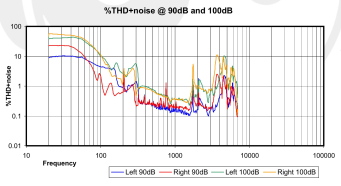 THD Noise Grado GS1000i.jpg